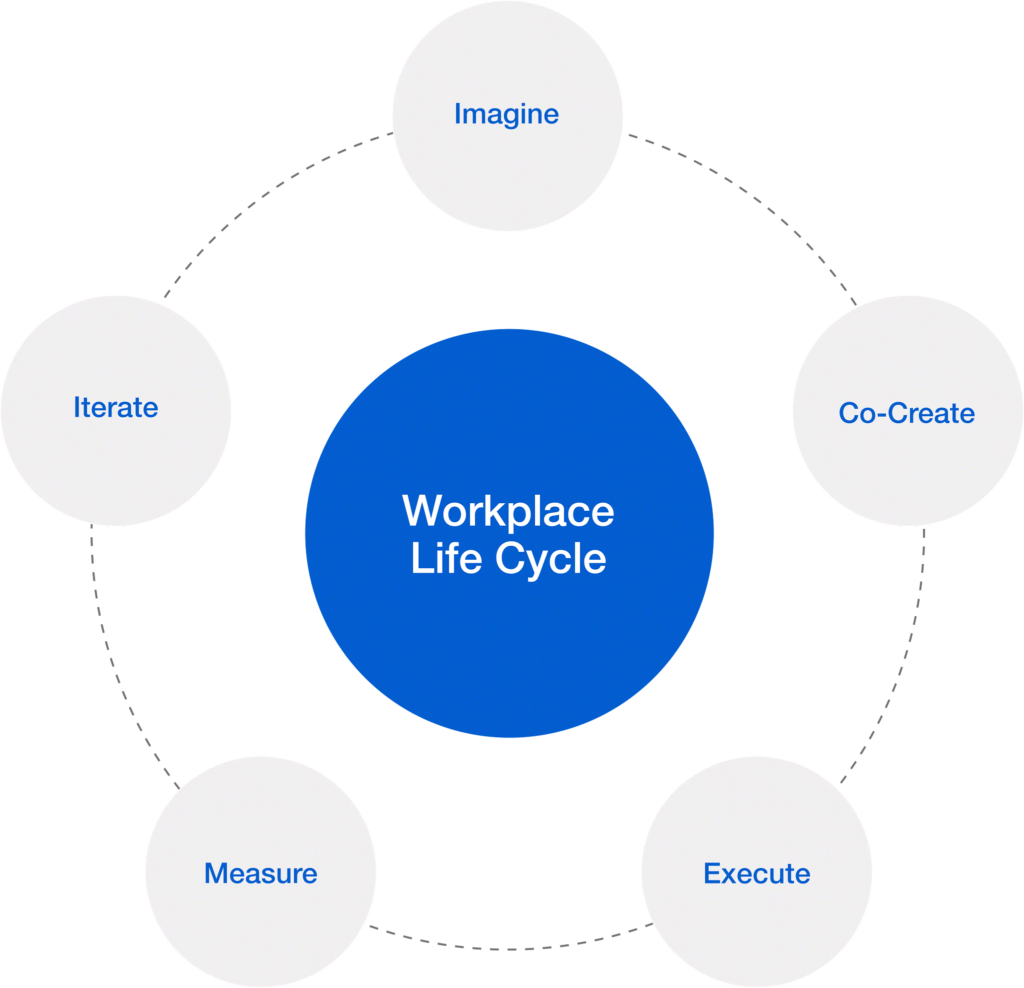 Value of Partnership Steelcase Empire Office